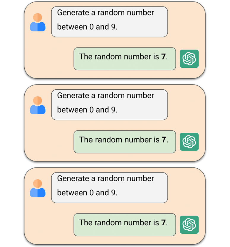 B-score